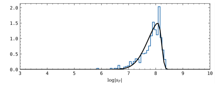 Slope population for the above light curve.